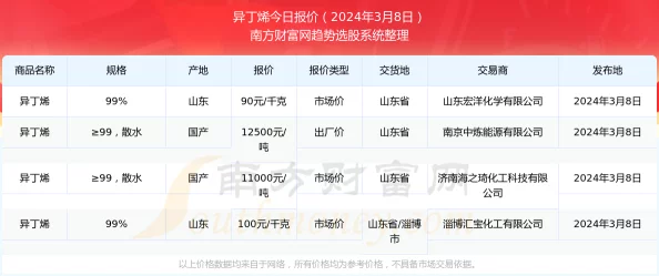 99精品国产在这里白浆，最新动态揭示了行业内的变化与趋势，引发广泛关注与讨论