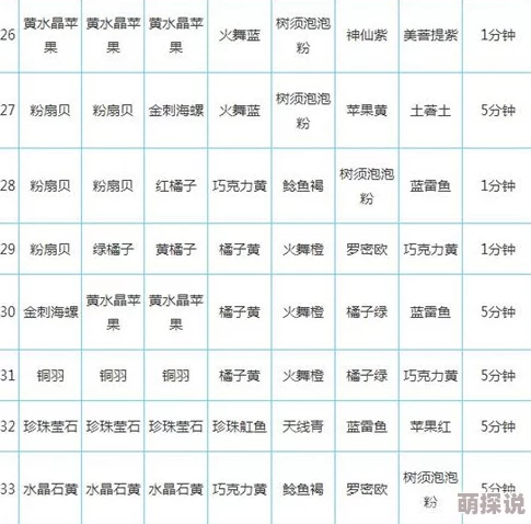 开心水族箱宝石合成心得：技巧、策略与高效利用指南