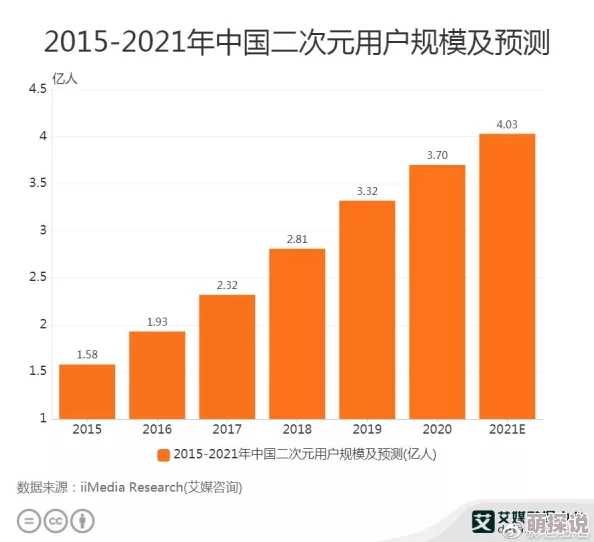 7m凹凸国产刺激在线视频：最新动态显示该平台用户活跃度持续上升，内容更新频率加快，吸引了更多年轻观众的关注