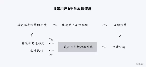 人喾交性专区免费播放：最新动态与用户反馈分析，探讨平台内容更新及其对观众的影响