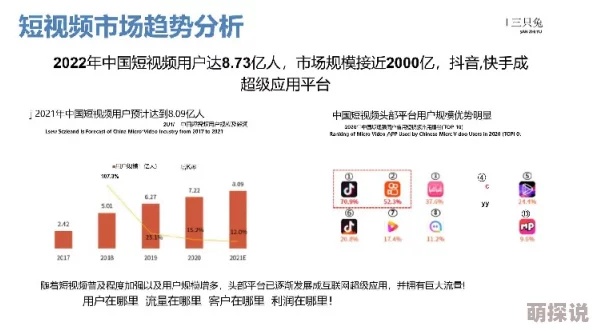 国产一区二区三区免费在线视频：最新动态显示该平台用户量持续增长，内容更新频繁，吸引了大量年轻观众的关注与参与