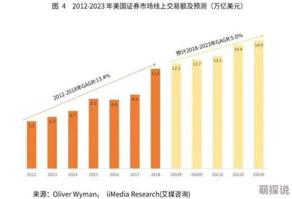 探索欧美日一级市场的投资机会与发展趋势分析