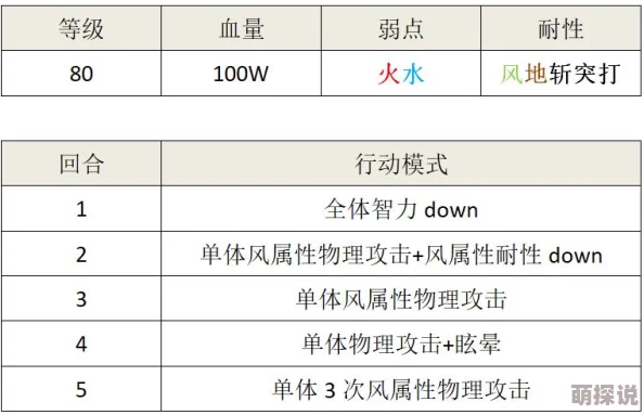 另一个伊甸地法职业深度解析：优缺点全面汇总与评价