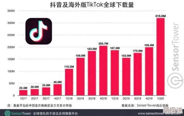 怎么下载：全球用户热议新应用，下载量突破亿次引发行业震动！