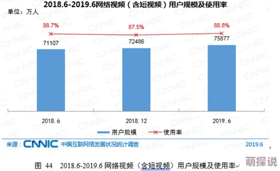 国产在线视频一区：最新动态揭示行业发展趋势与用户需求变化，推动内容创作与平台创新的深度融合
