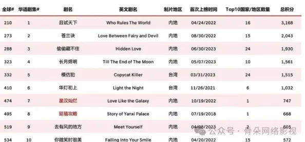 中文国产欧美在线观看：最新动态揭示了国内外影视作品的互动与发展趋势，吸引了众多观众的关注与讨论
