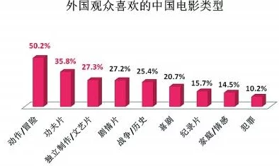 中文国产欧美在线观看：最新动态揭示了国内外影视作品的互动与发展趋势，吸引了众多观众的关注与讨论