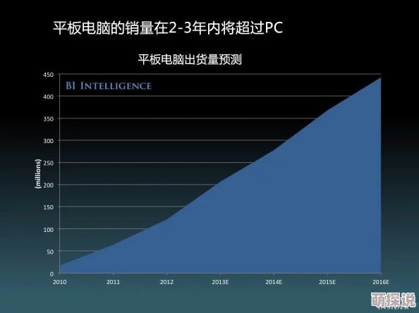 人与科技互联：未来生活将被智能设备全面改变，带来前所未有的便利与挑战！