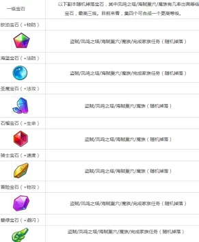 魔力宝贝宝石属性全面解析：石榴宝石特性与效果一览