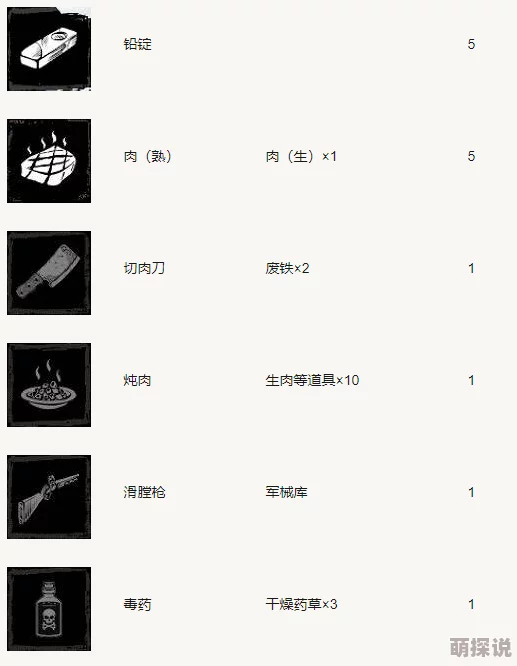 一小时人生：带锁箱子制作全面解析及合成材料详细一览表