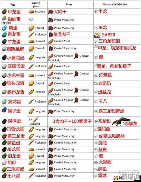 一小时人生：带锁箱子制作全面解析及合成材料详细一览表