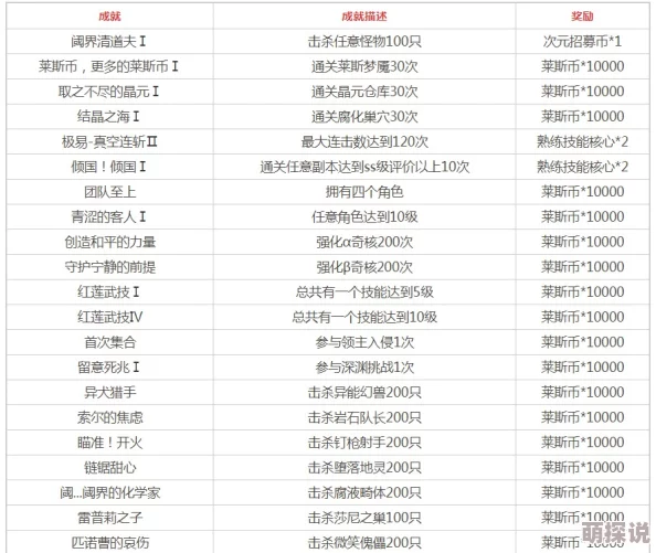 VGAME次元招募币与补给币全面获取途径详解一览表