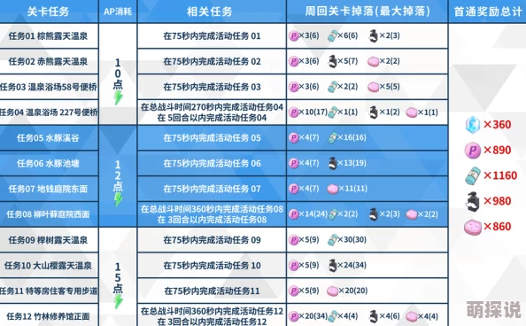 VGAME次元招募币与补给币全面获取途径详解一览表