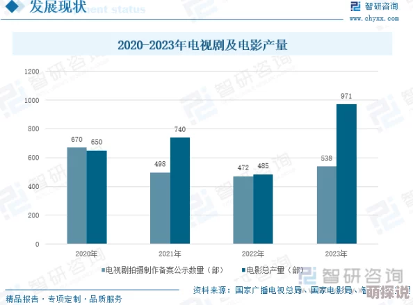 丰满寡妇一级毛片：最新进展揭示该领域的市场动态与观众反响，行业发展趋势引发广泛关注与讨论