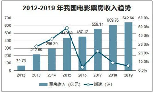 午夜私人影院4480yy毛片：最新动态与用户反馈分析，探讨其在影视行业中的影响与发展趋势