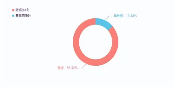午夜私人影院4480yy毛片：最新动态与用户反馈分析，探讨其在影视行业中的影响与发展趋势