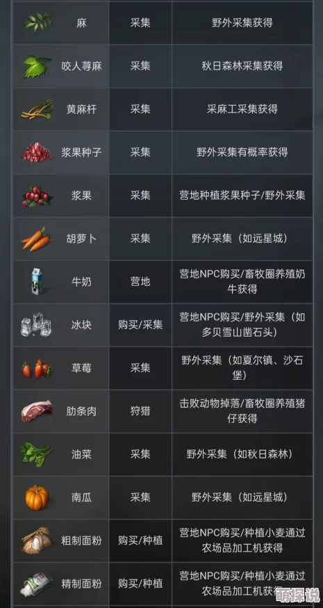 明日之后游戏中塑料资源的多种获取方法与详细获得途径解析