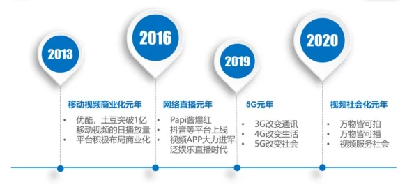91av短视频：最新动态揭示平台内容更新与用户互动新趋势，吸引更多年轻观众关注与参与