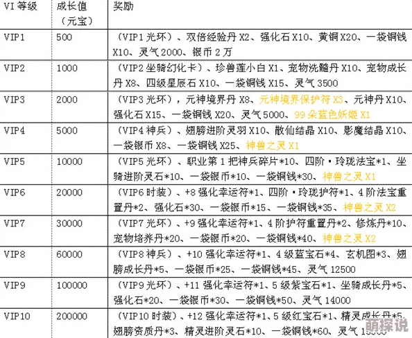 飘渺仙剑VIP价格全面一览：解析购买哪些特权最划算攻略