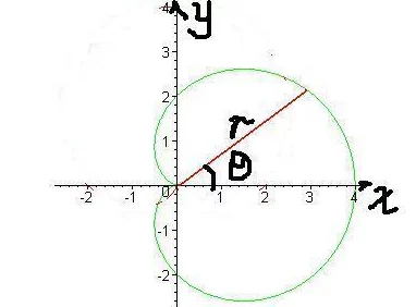 解析一起来捉妖中的数学：极坐标方程r=aθ含义深度解读