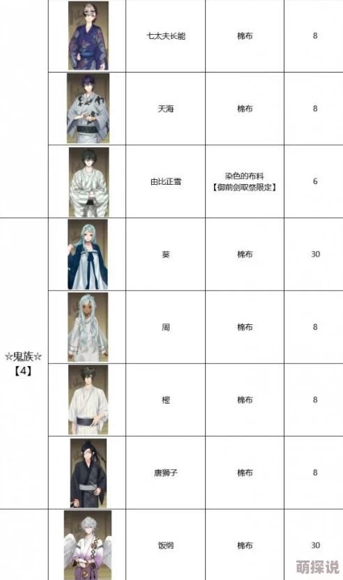 执剑之刻：制作武士浴衣所需材料清单及详细指南
