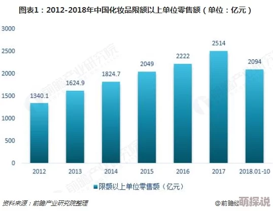 夜夜精品视频:最新动态与行业发展趋势分析,探讨其对市场的影响及未来前景 夜夜精品视频:最新动态与行业发展趋势分析,探讨其对市场的影响及未来前景