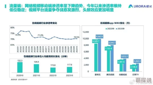 99久久亚洲：最新动态揭示行业发展趋势，用户体验持续优化，平台内容丰富多样化，吸引更多年轻用户加入