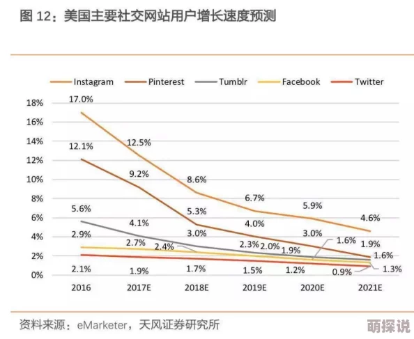 99久久亚洲：最新动态揭示行业发展趋势，用户体验持续优化，平台内容丰富多样化，吸引更多年轻用户加入