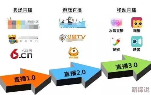 国产3p在线播放最新进展：新平台上线，用户体验大幅提升，内容丰富多样化引发热议