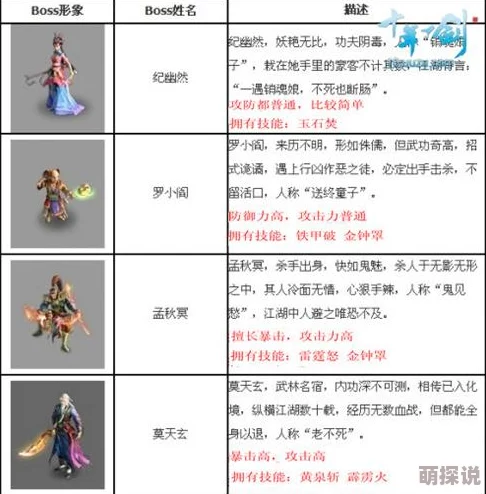天下五绝游戏BOSS种类全面介绍与特色分析