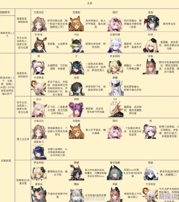 全面解析《明日方舟》干员潜能提升方法与策略指南