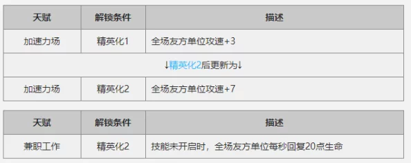 全面解析《明日方舟》干员潜能提升方法与策略指南