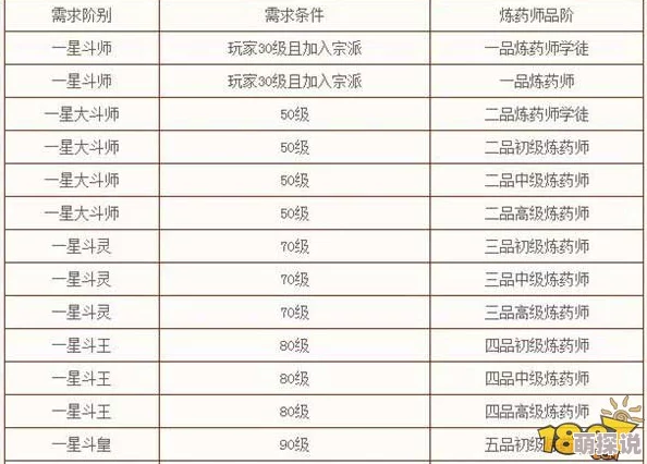 斗破苍穹手游全面炼药配方汇总及丹药详细做法深度解析