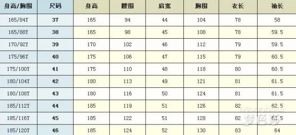 亚洲尺码一区二区三区：新发现！让你买衣服不再苦恼，尺码问题一次性解决的方法来了！