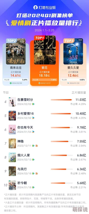 91久久99热青草国产：最新动态揭示了该平台在内容更新和用户互动方面的显著提升，吸引了更多年轻用户的关注