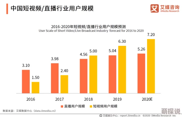 国产一区二区免费视频：新一轮政策推动下，国产视频行业迎来快速发展与创新机遇，用户体验大幅提升