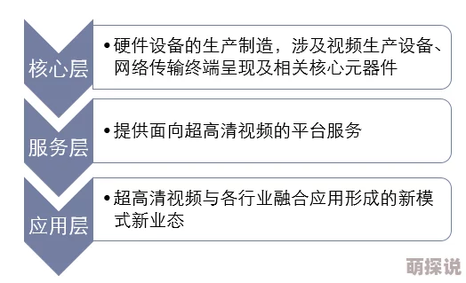 国产一区二区免费视频：新一轮政策推动下，国产视频行业迎来快速发展与创新机遇，用户体验大幅提升
