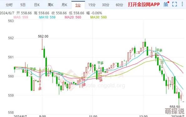 太大了太深了受不了太涨了：近期市场波动加剧，投资者情绪紧张，专家分析未来走势与风险