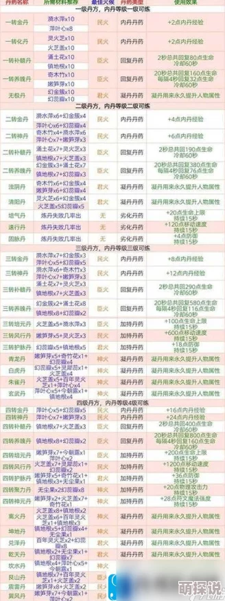 创造与魔法手机游戏配置需求全览：了解什么手机能玩及最低要求标准
