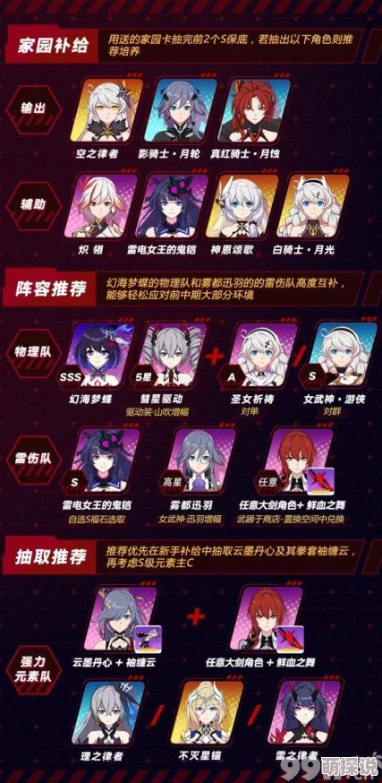 崩坏3矩阵探索最高层数揭秘及每层矩阵探索丰富奖励详解