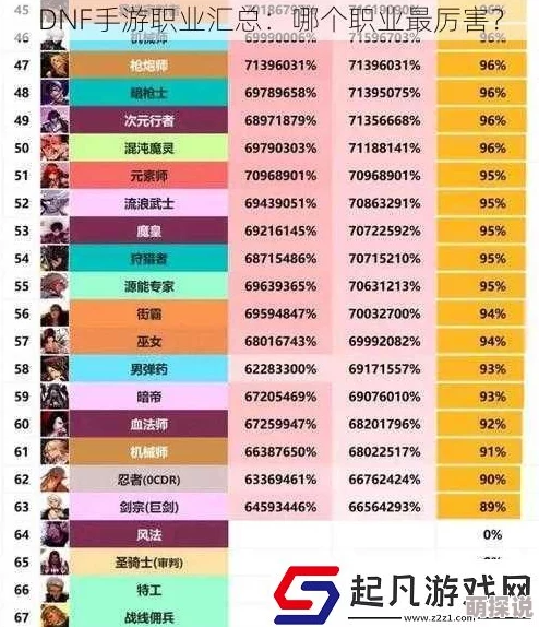 乐土手游最强职业选择推荐：深度解析哪个角色厉害，助你称霸游戏世界