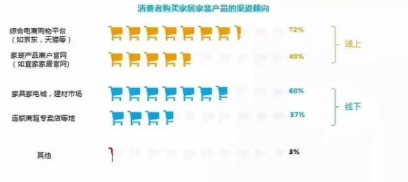 91精品一区二区三区在线：最新动态揭示行业发展趋势与用户需求变化，助力平台优化服务体验
