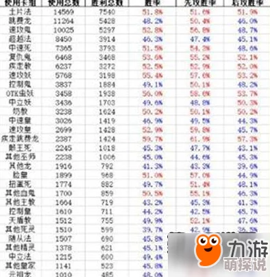 影之诗11月第二周天梯战报速递：最新对战数据分析与强势卡组揭秘