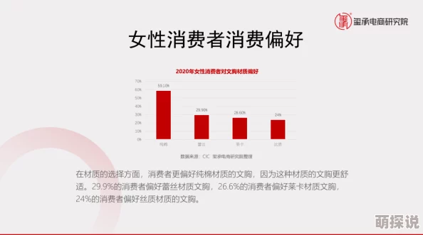 97成人精品：最新动态揭示行业趋势与消费者偏好变化，助力品牌创新与市场拓展策略分析