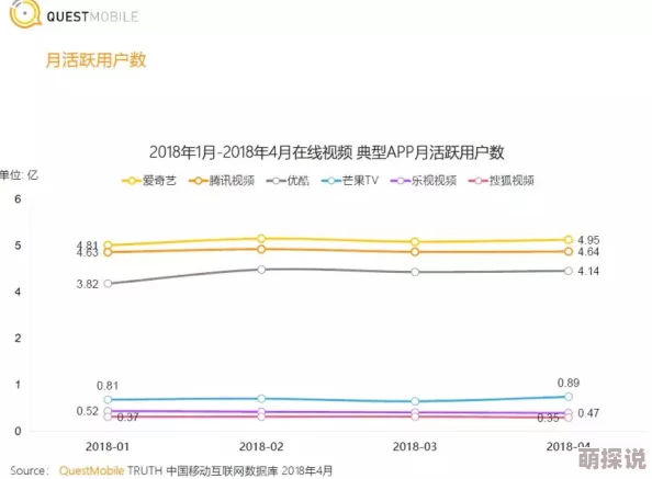 免费做爰在线视频在线观看：最新动态显示该平台用户活跃度持续上升，内容更新频繁，吸引了大量新用户加入