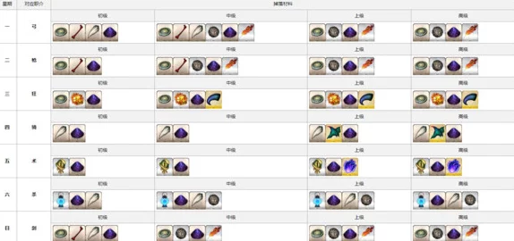命运冠位指定FGO：高效速刷万能透镜副本推荐及详细攻略指南