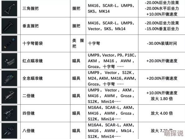 绝地求生全军出击：全面解析配件系统，探索各类武器配件装备详解
