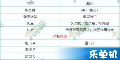 碧蓝航线纳尔逊角色深度剖析：技能特性、属性配置及实战应用全解析