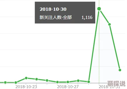 午夜激爽毛片在线看：最新动态揭示了该平台的用户增长和内容更新情况，吸引了更多观众的关注与参与