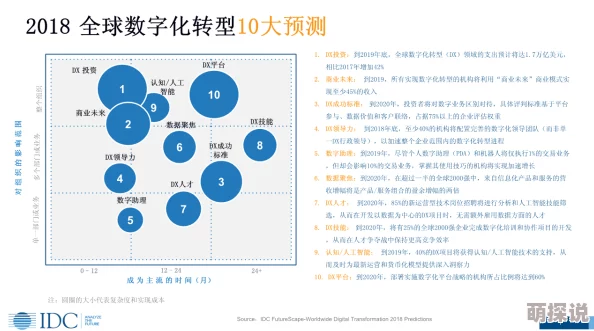 WWWSSS：全球互联网发展新趋势与挑战，如何应对数字化转型带来的机遇与风险